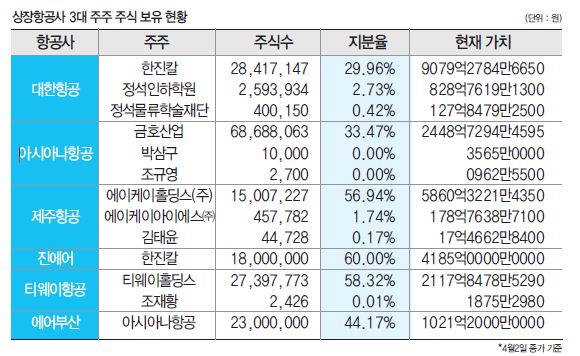 에디터 사진