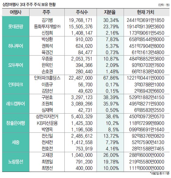 에디터 사진