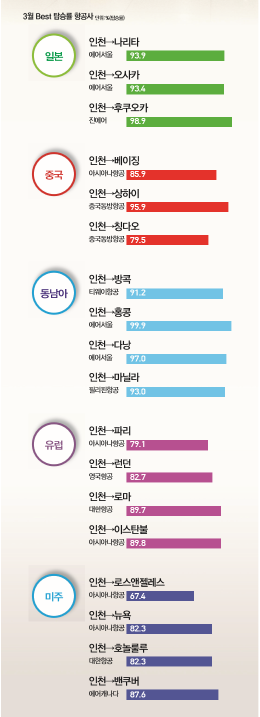 뉴스 사진