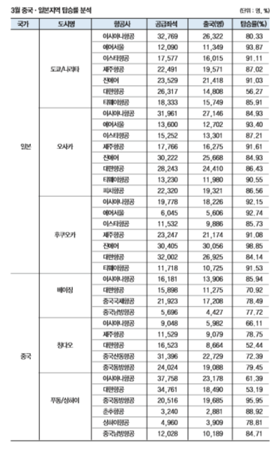 에디터 사진