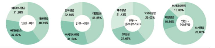 에디터 사진