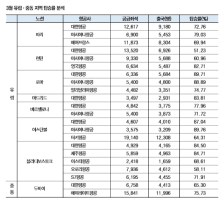 에디터 사진