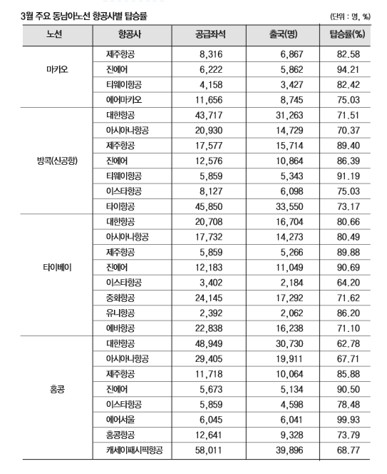 에디터 사진