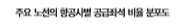 뉴스 사진