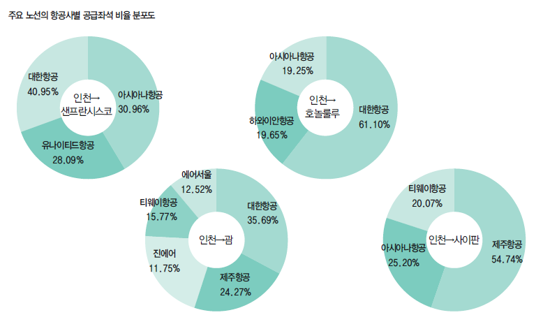 뉴스 사진