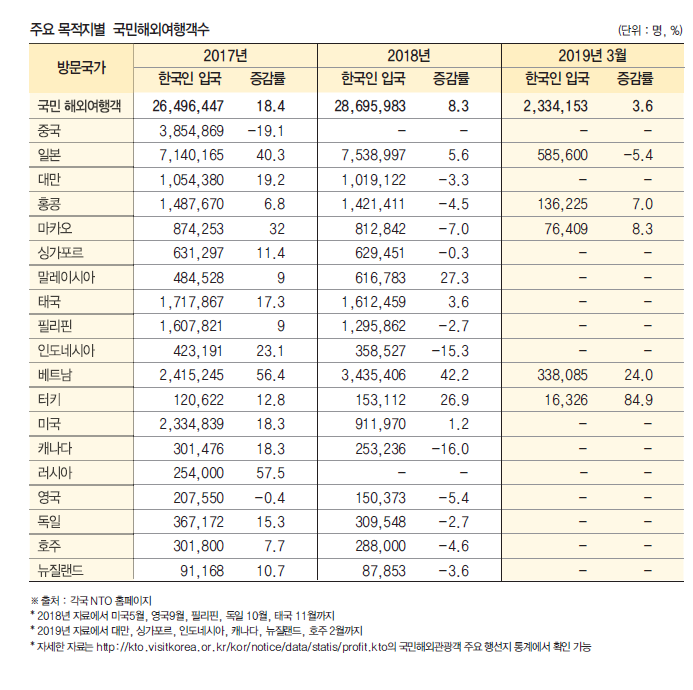 에디터 사진