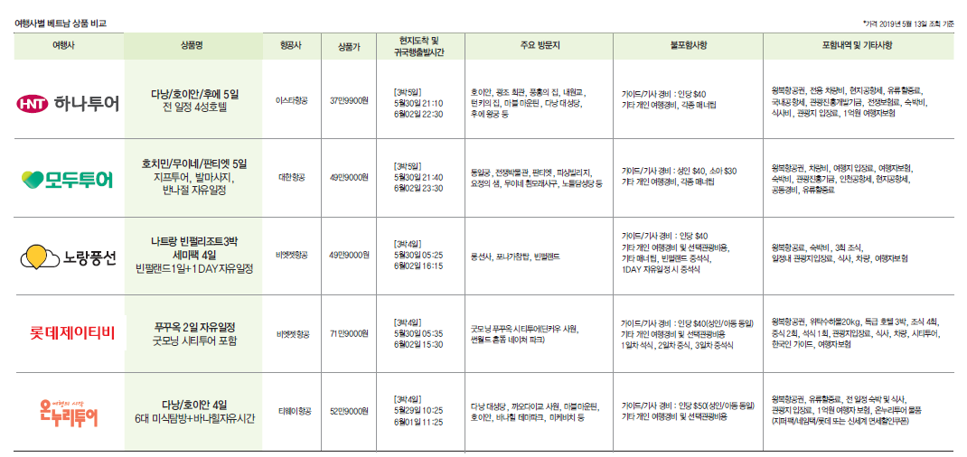 뉴스 사진