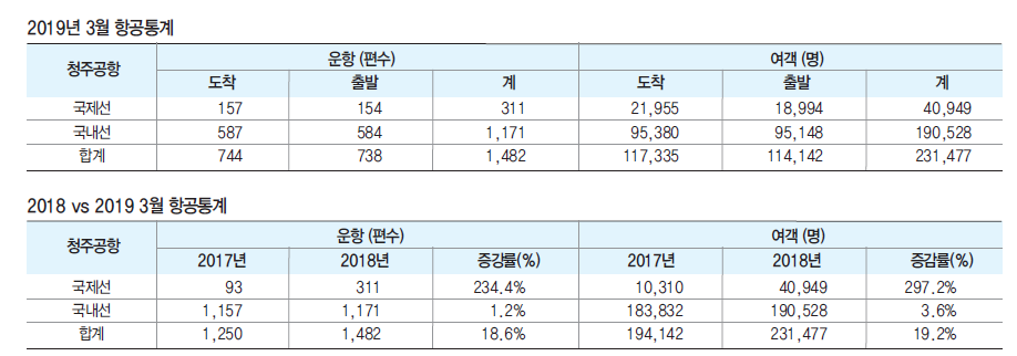 에디터 사진