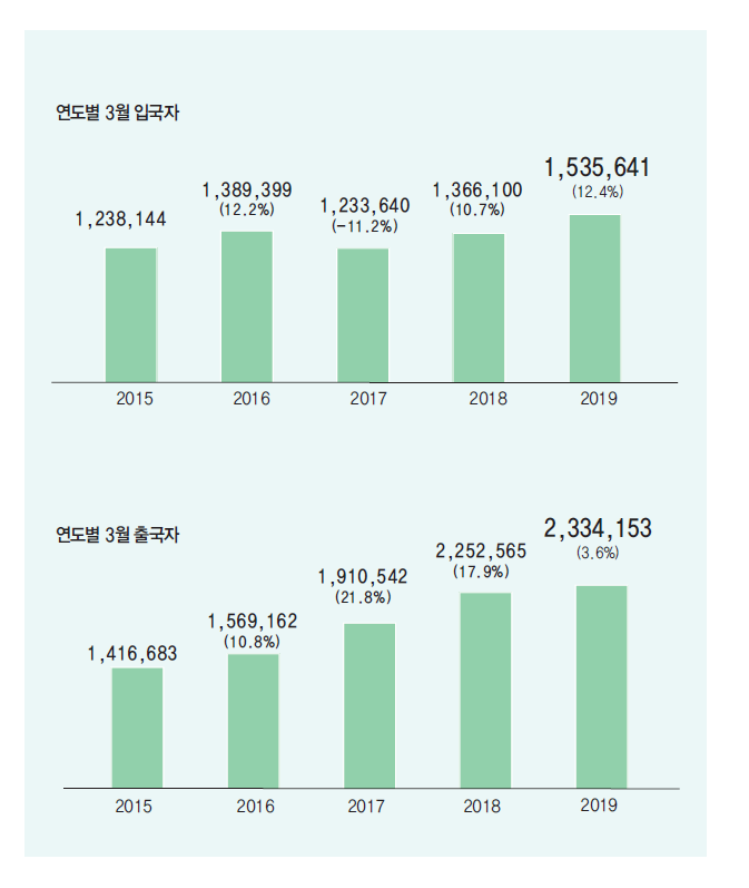 에디터 사진