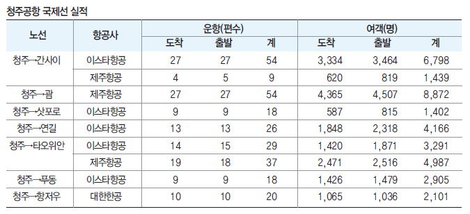 에디터 사진