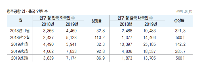 에디터 사진