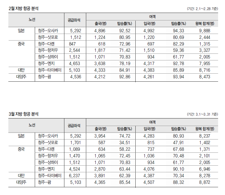 에디터 사진