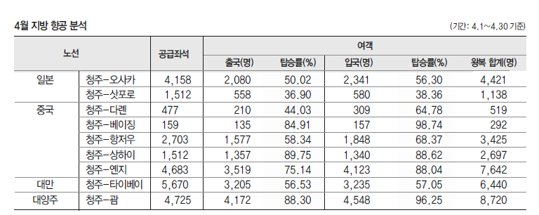 에디터 사진