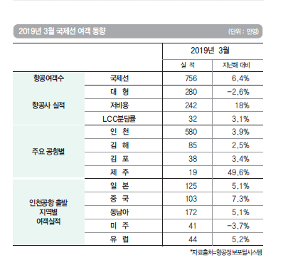 에디터 사진