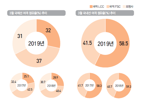 에디터 사진