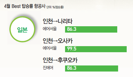 뉴스 사진
