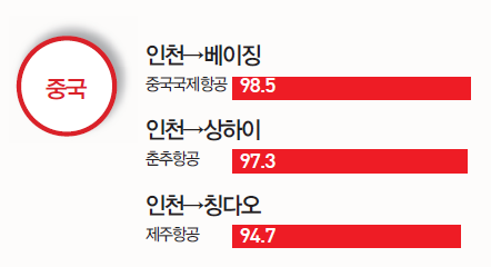 에디터 사진