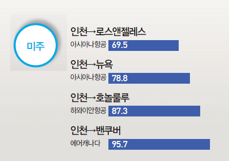 에디터 사진