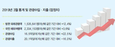 뉴스 사진