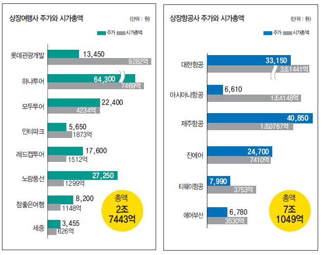 뉴스 사진