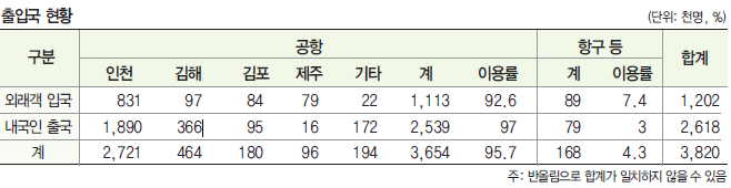 뉴스 사진