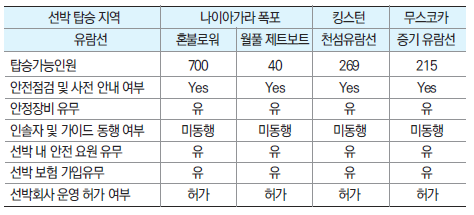 에디터 사진
