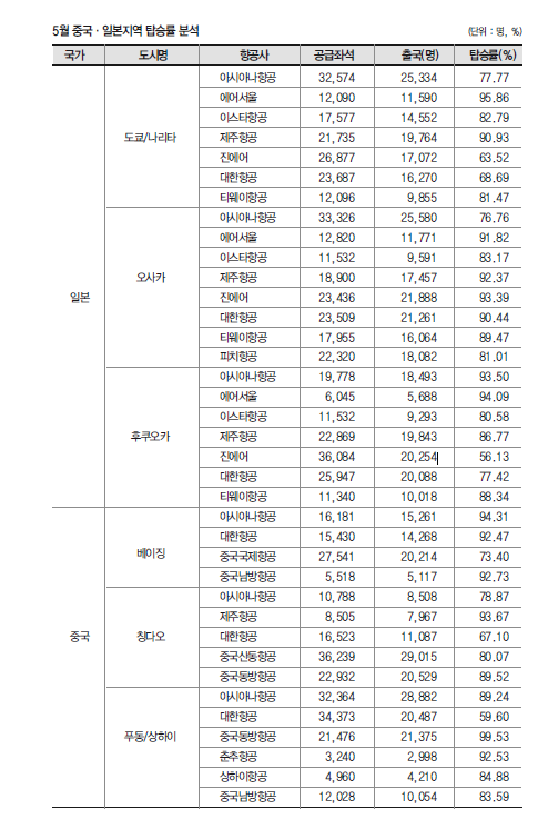 뉴스 사진