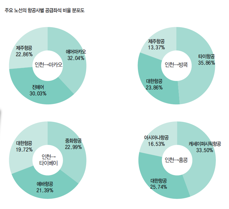 에디터 사진