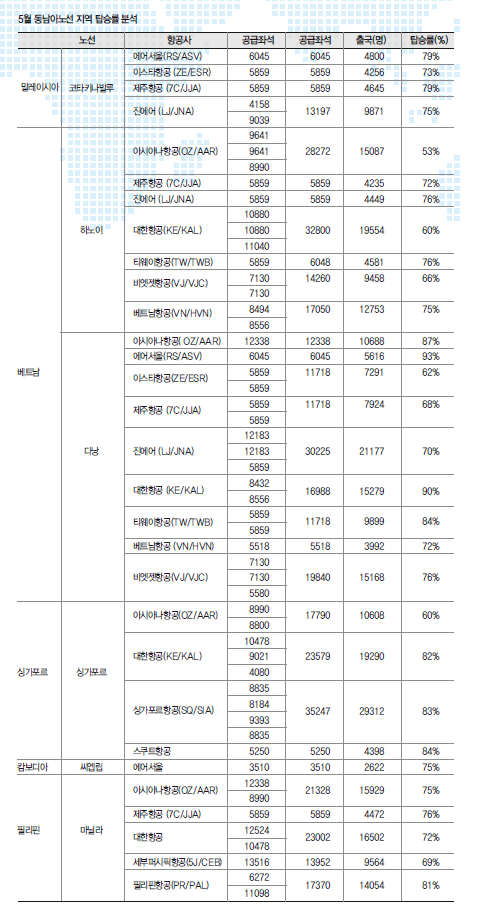 뉴스 사진