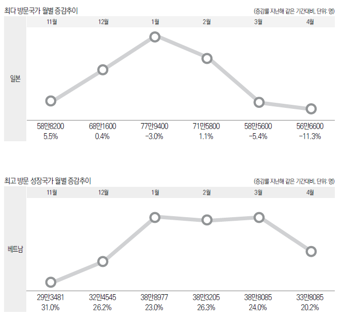 에디터 사진