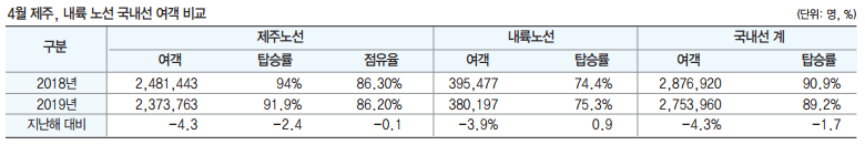 에디터 사진