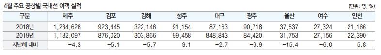 에디터 사진