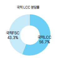 에디터 사진