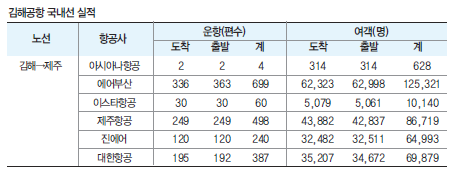 에디터 사진