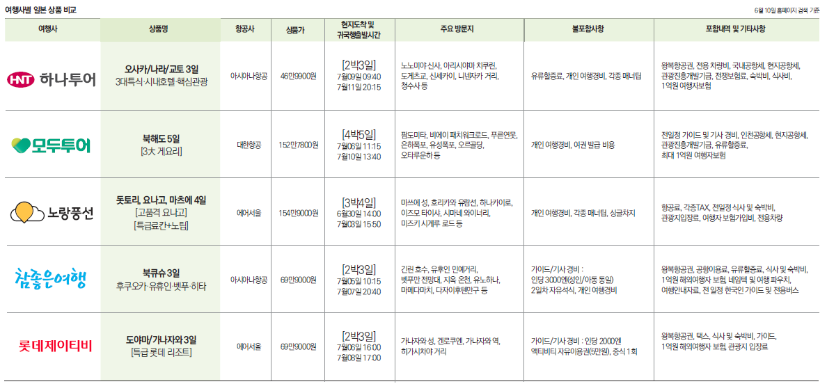 뉴스 사진