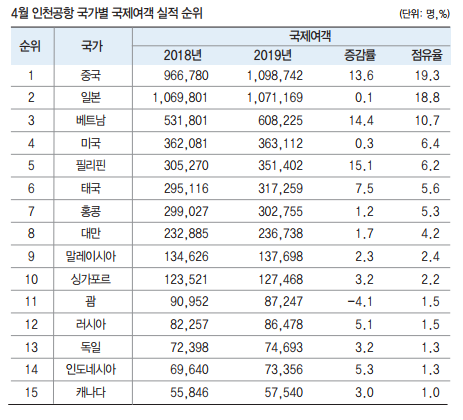 에디터 사진