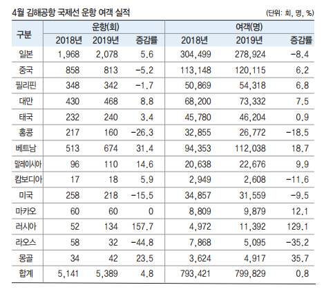 에디터 사진