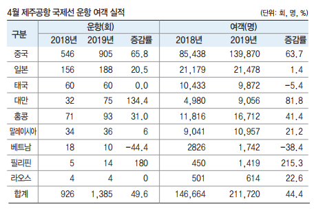 에디터 사진