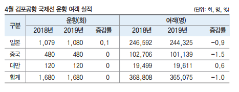 에디터 사진