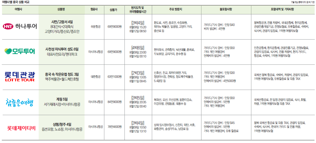 에디터 사진