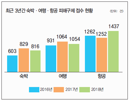 뉴스 사진