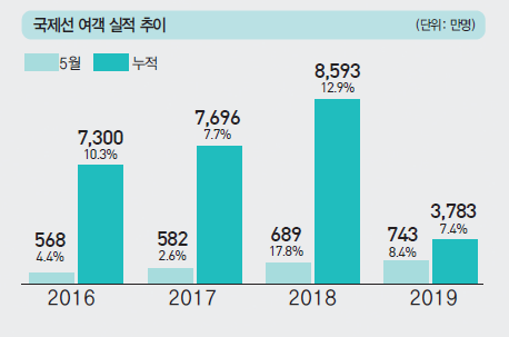 뉴스 사진