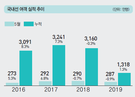 에디터 사진