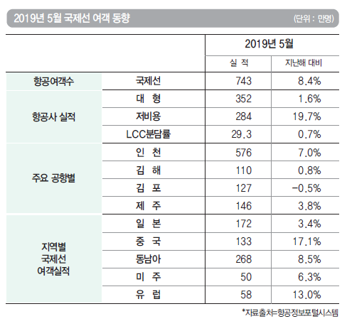 에디터 사진