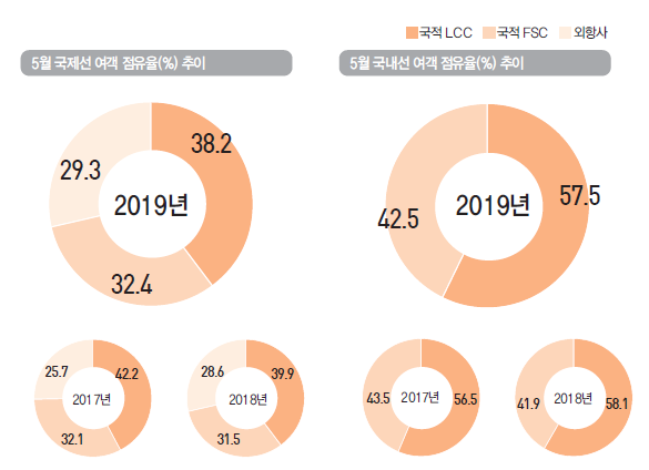 에디터 사진