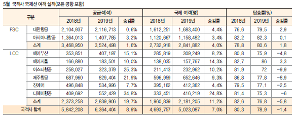 에디터 사진