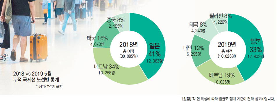 뉴스 사진