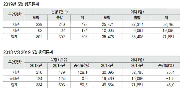 에디터 사진