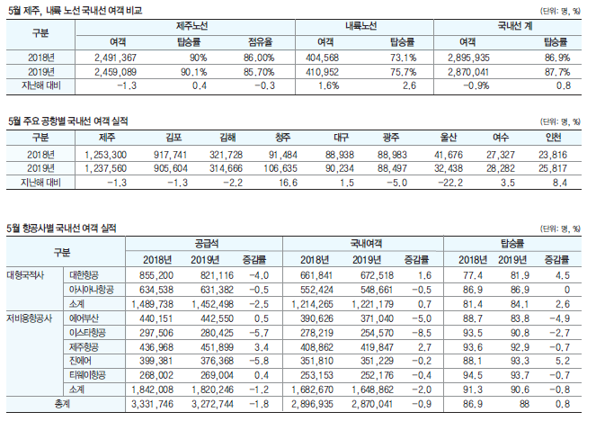 뉴스 사진