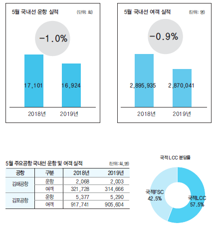 에디터 사진